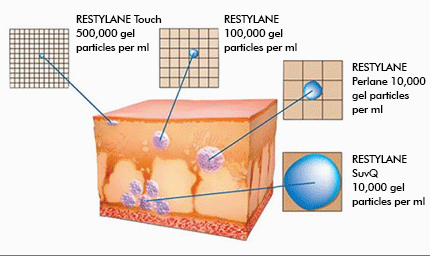 ฟิลเลอร์คาง
