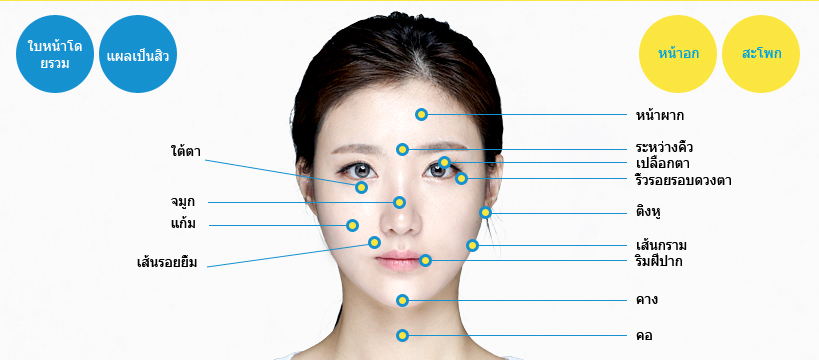 ฟิลเลอร์คาง