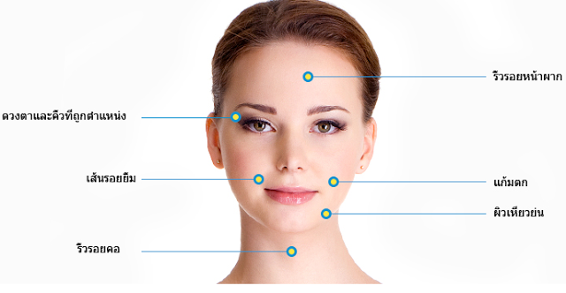 ร้อยไหมที่ไหนดี