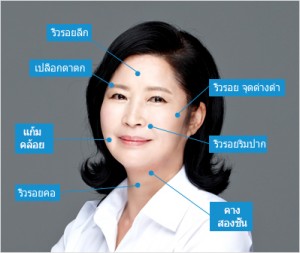 ร้อยไหมที่ไหนดี