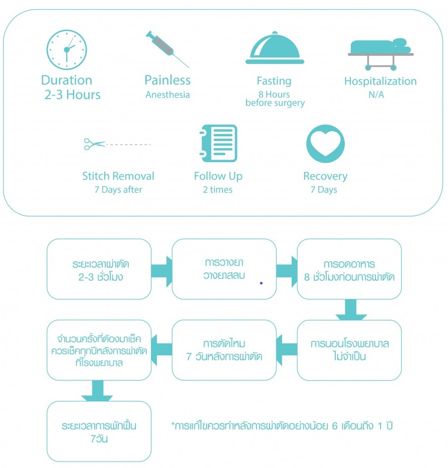 เสริมหน้าอก ทำนม
