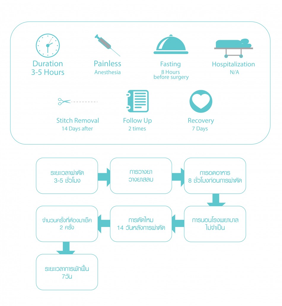 ศัลยกรรมนม 3-01