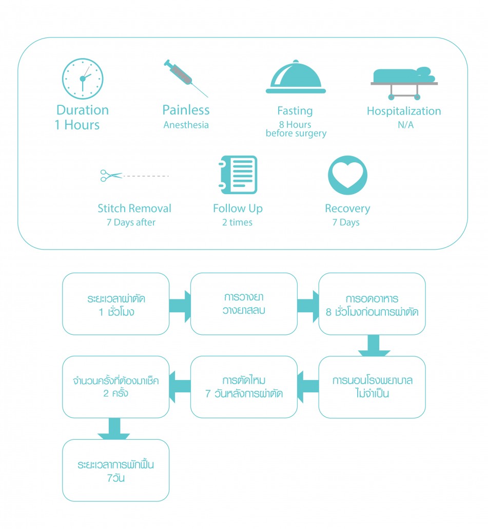 ศัลยกรรมนม 4-01