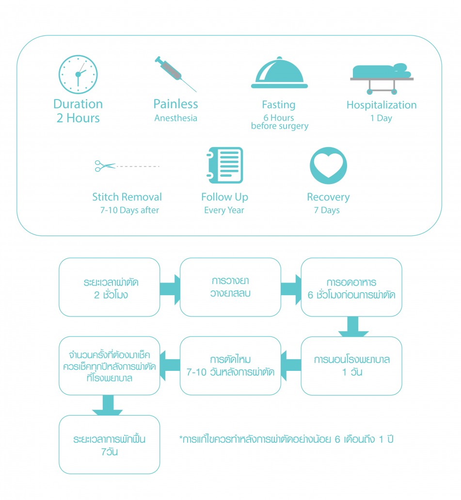 ศัลยกรรมนม 7-01