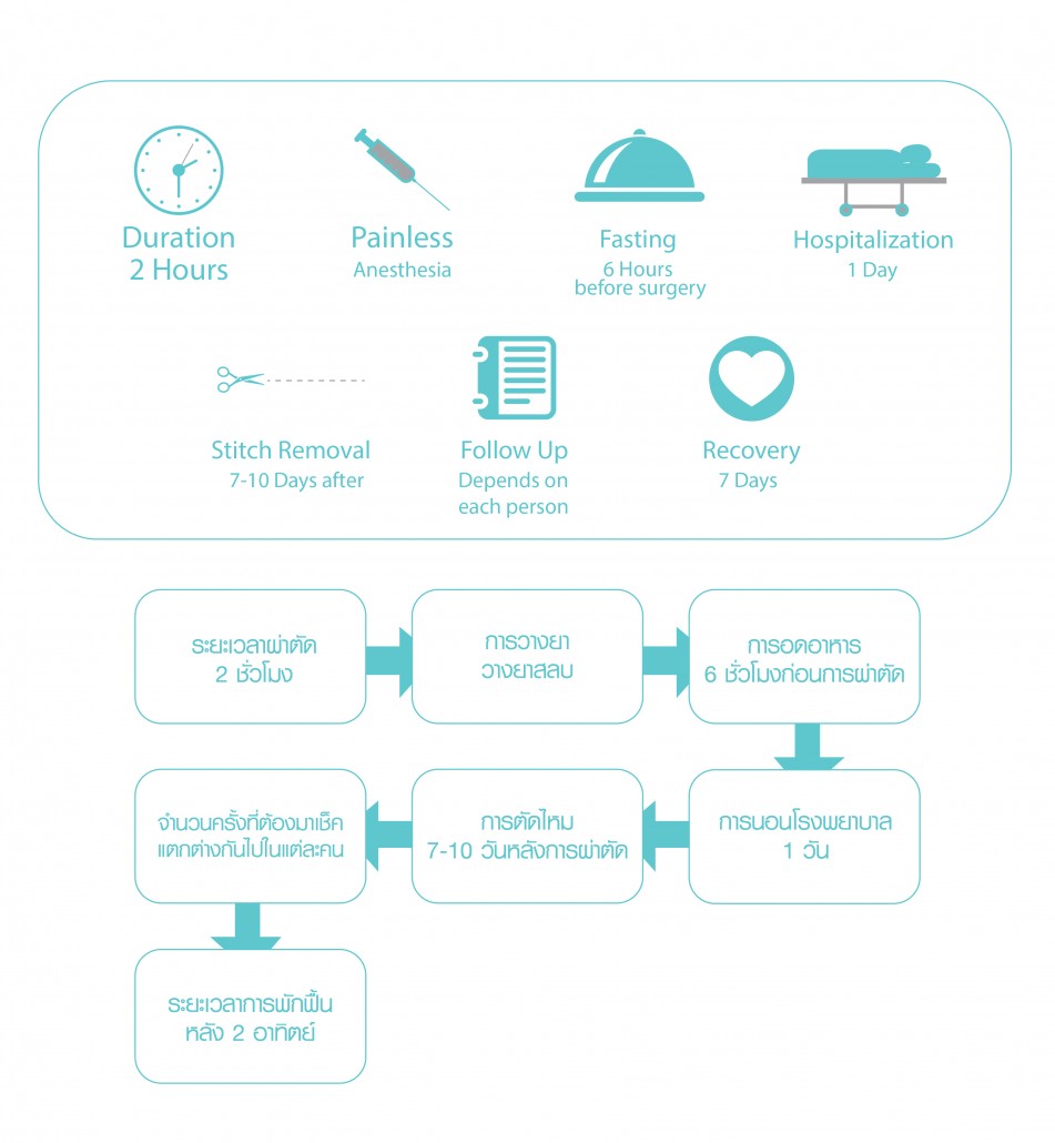 ศัลยกรรมนม 8-01
