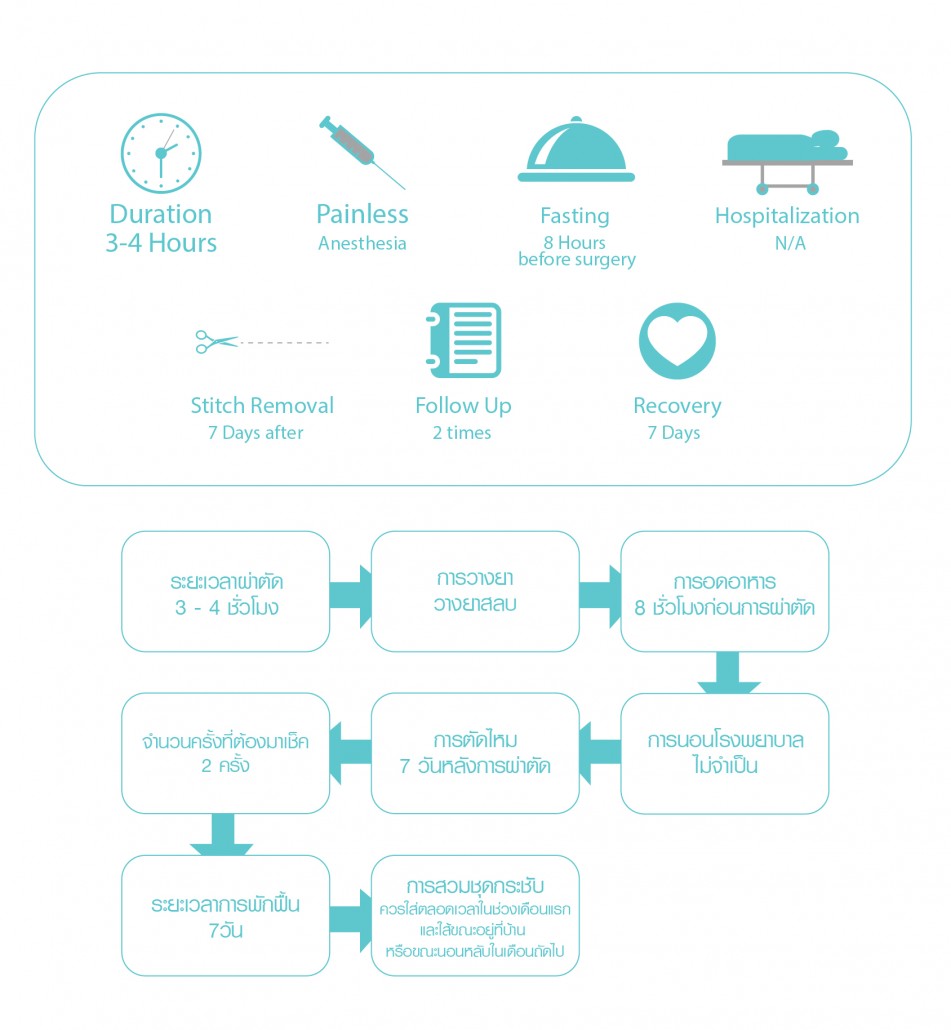 ศัลยกรรมผ่าตัดดูดไขมัน2-01
