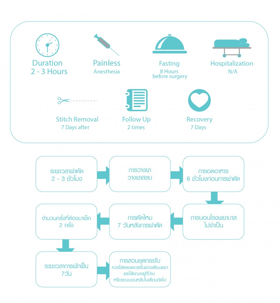 ศัลยกรรมผ่าตัดดูดไขมัน3-01