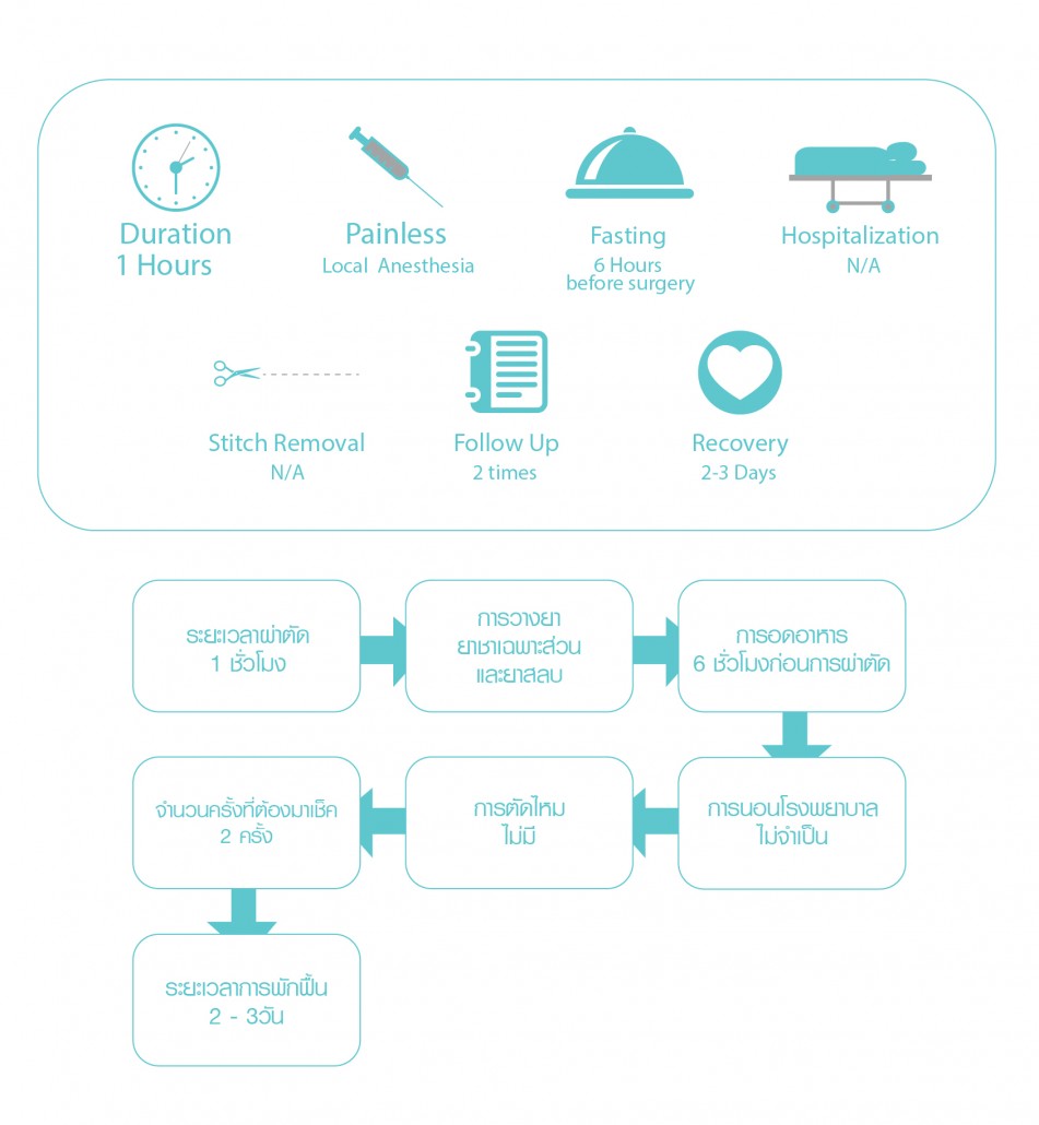 ศัลยกรรมผ่าตัดดูดไขมัน5-01