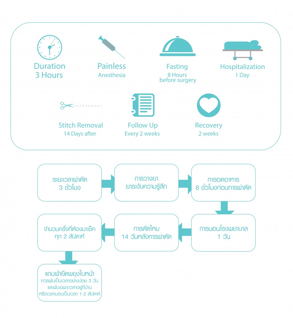 ศัลยกรรมโครงหน้า_4-01