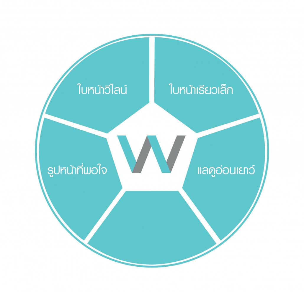 ศัลยกรรมโครงหน้า_4.1-01