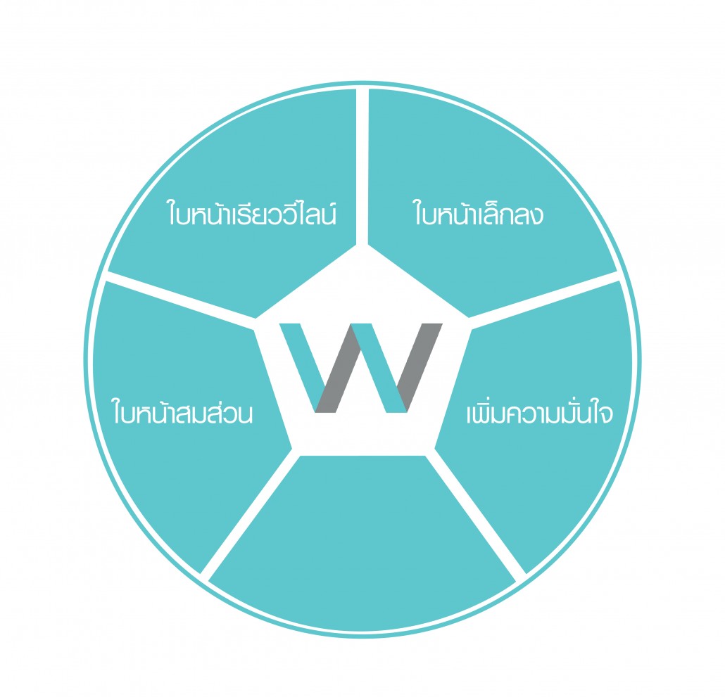 ศัลยกรรมโครงหน้า_6.1-01