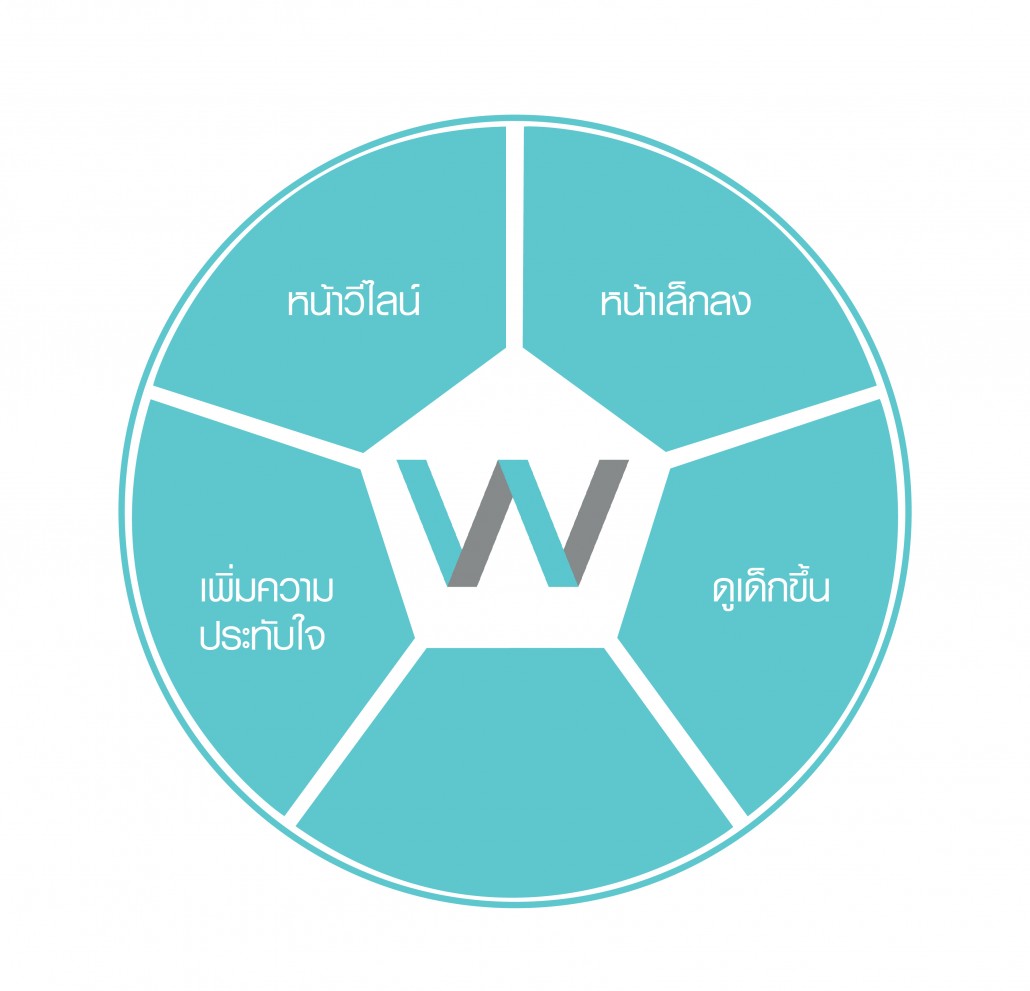 ศัลยกรรมโครงหน้า_8.1-01