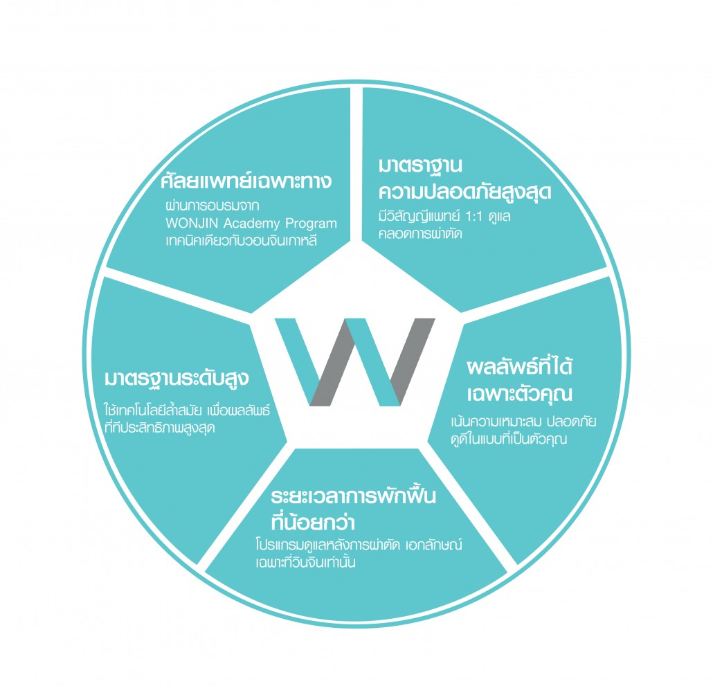 ศัลยแพทย์เฉะาพทาง-01