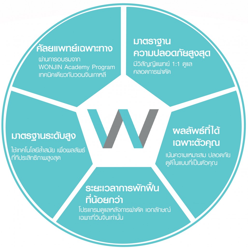 ศัลยแพทย์เฉะาพทางnew