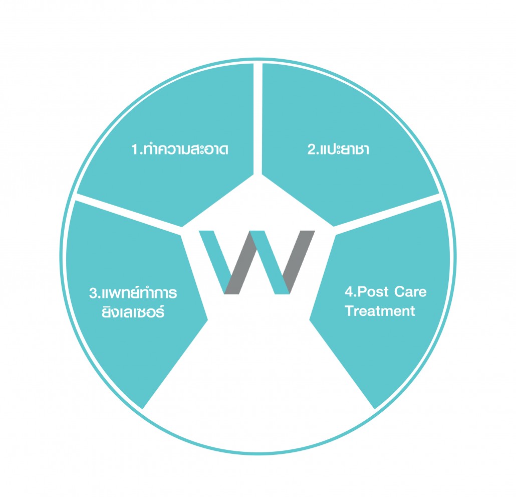 กำจัดขน info-01