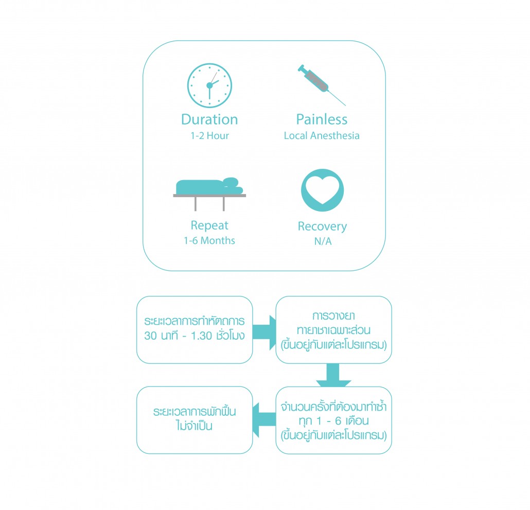 ชะลอวัย-01