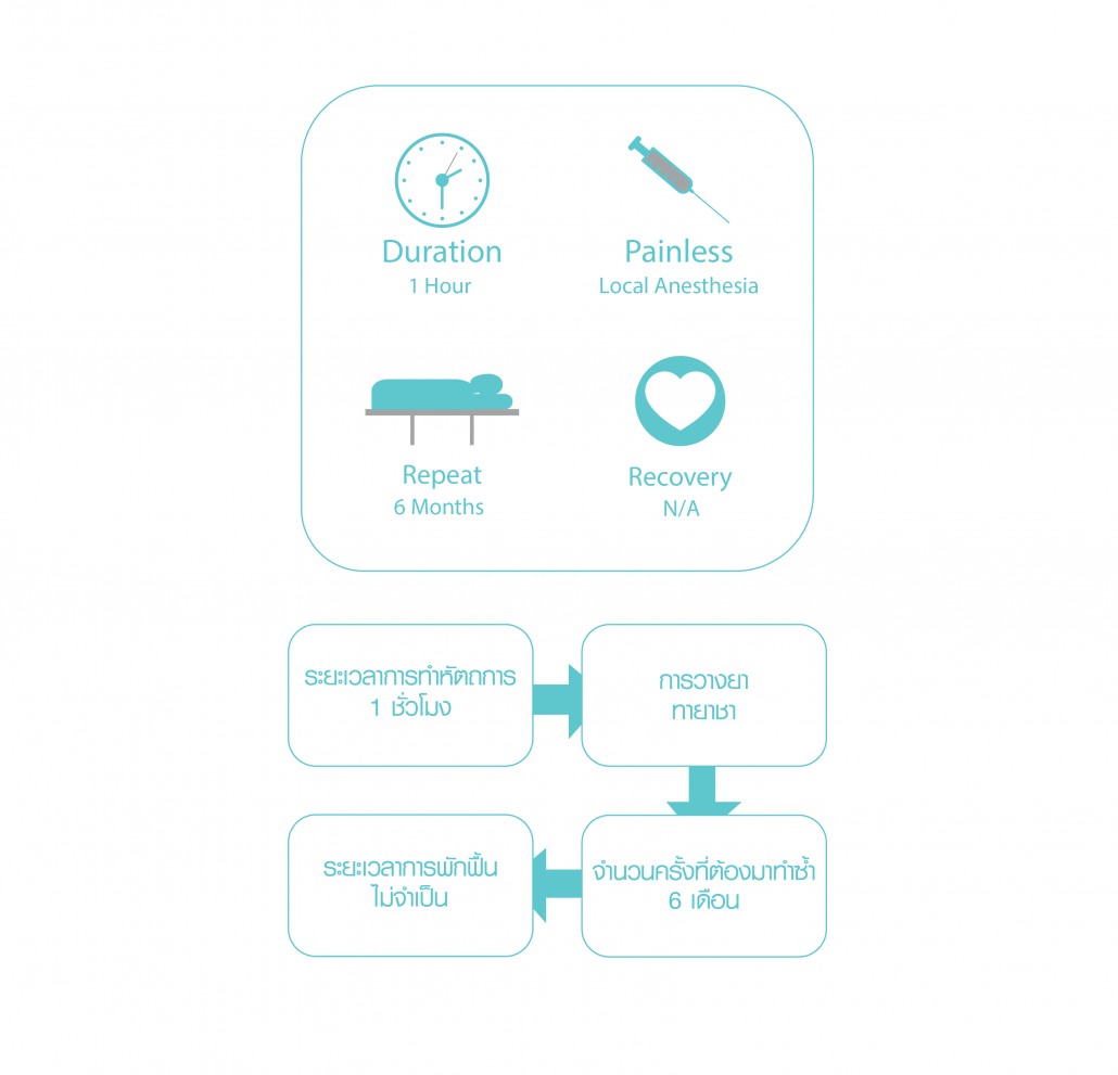 ชะลอวัย-02