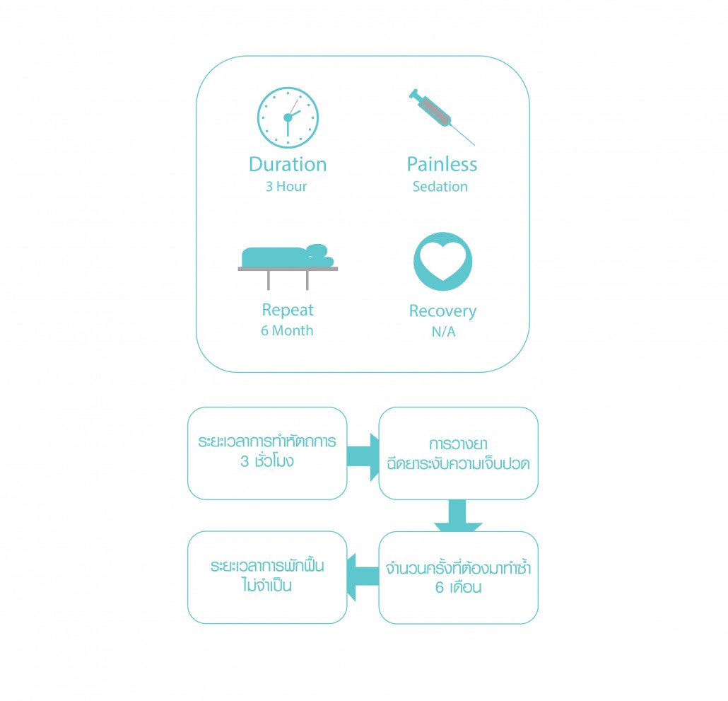 ชะลอวัย-03